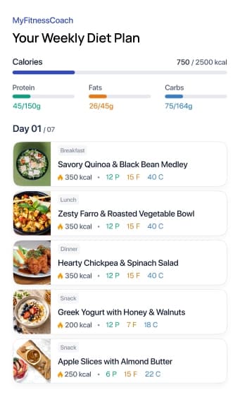 The MyFitnessCoach weekly diet plan: daily calorie and macro totals above each meal of day one, with calories, protein, fats and carbs per dish.